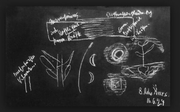 Biodynamic symbols in white chalk on blackboard.